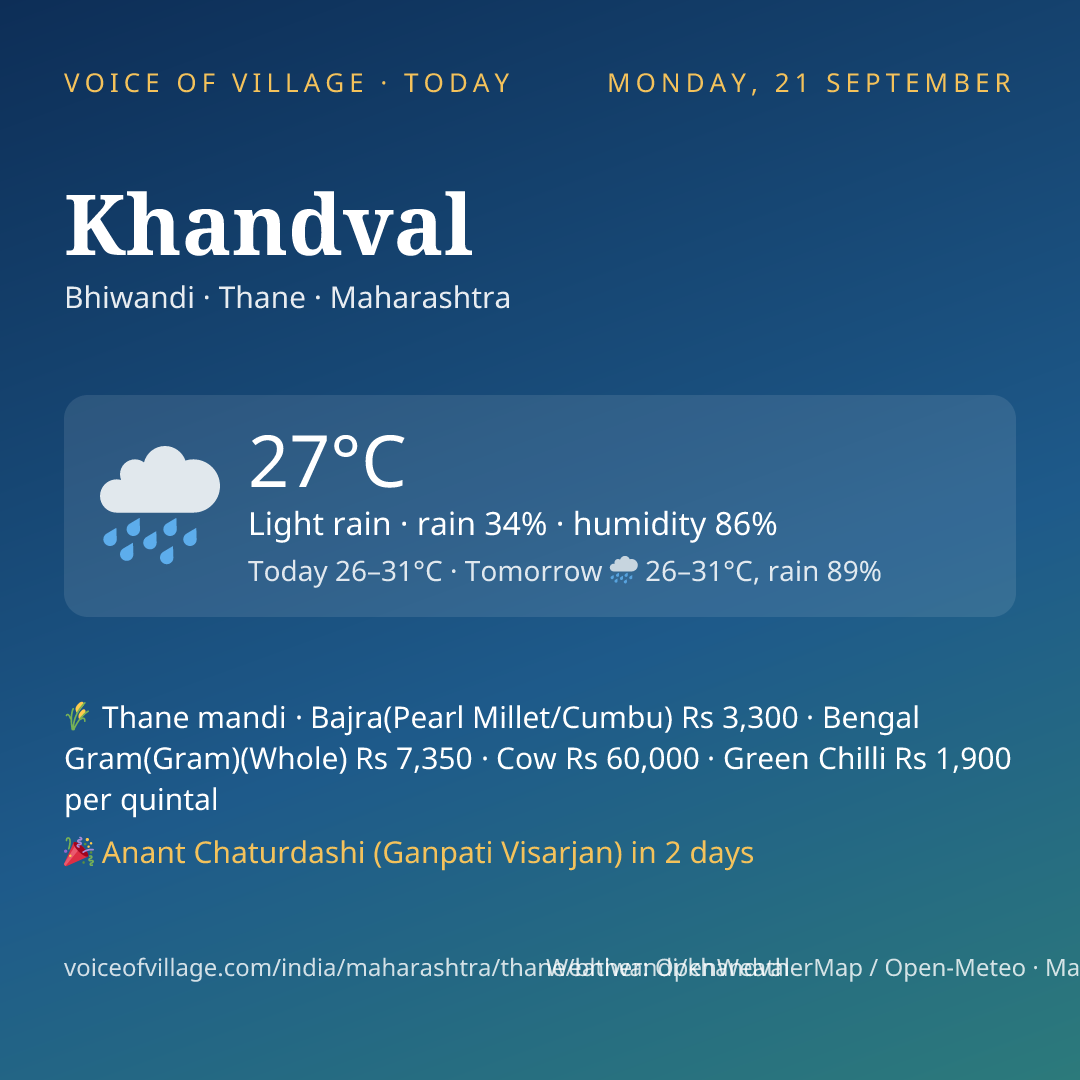 Khandval today