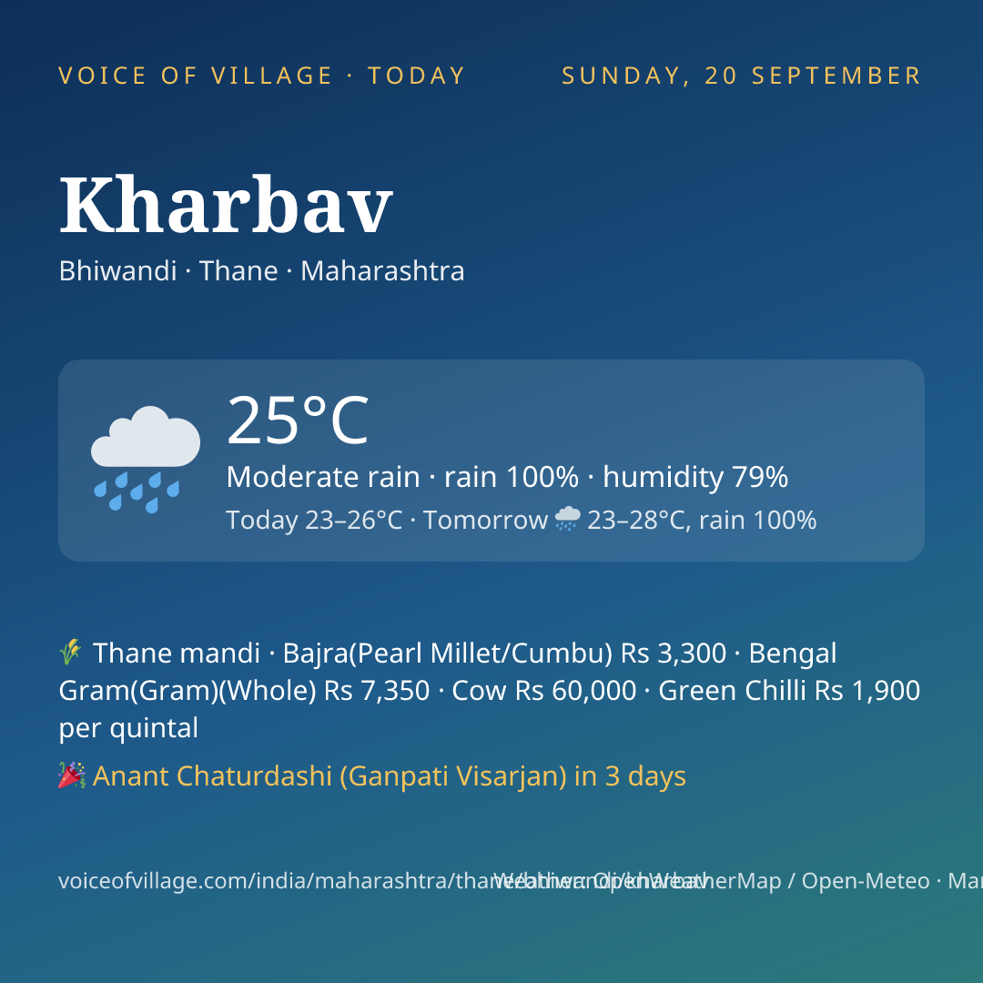 Kharbav today