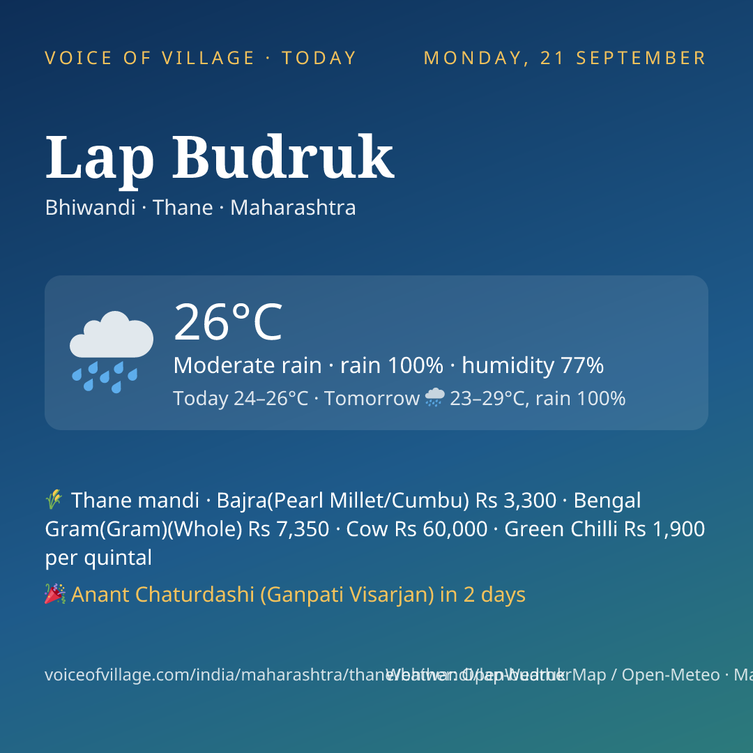 Lap Budruk today