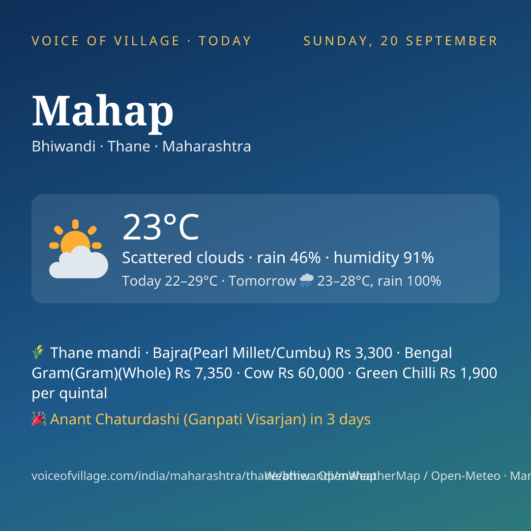 Mahap today