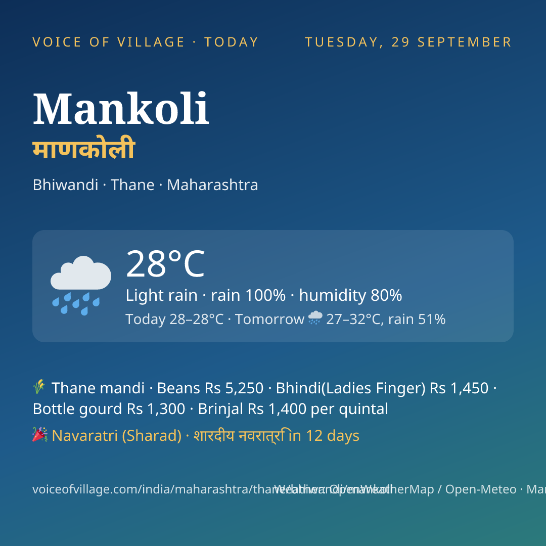 Mankoli today