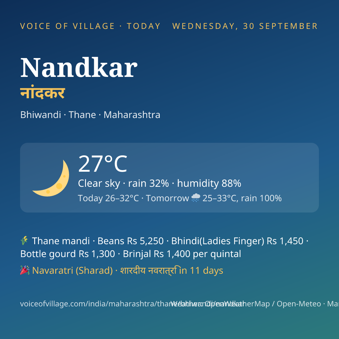 Nandkar today