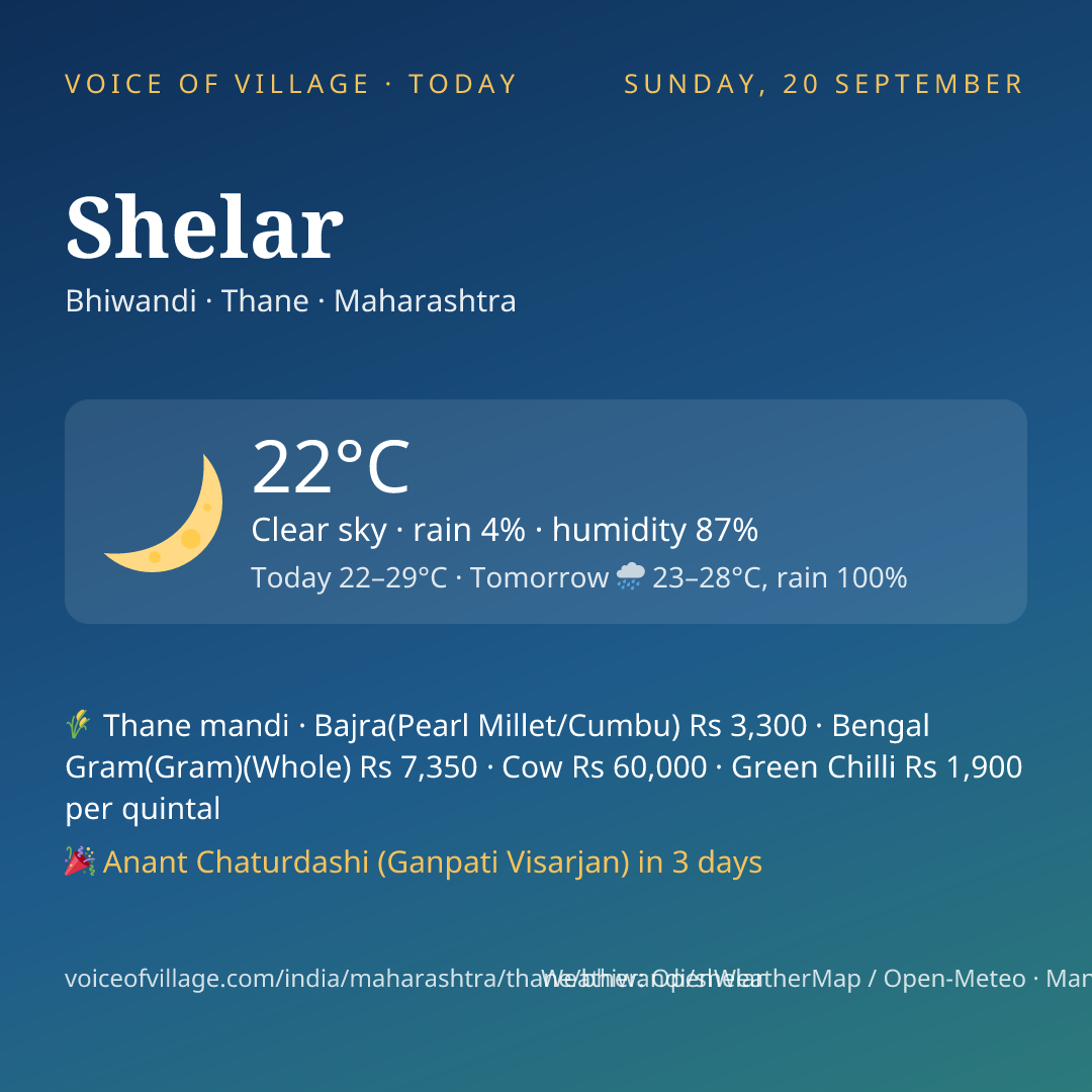 Shelar today