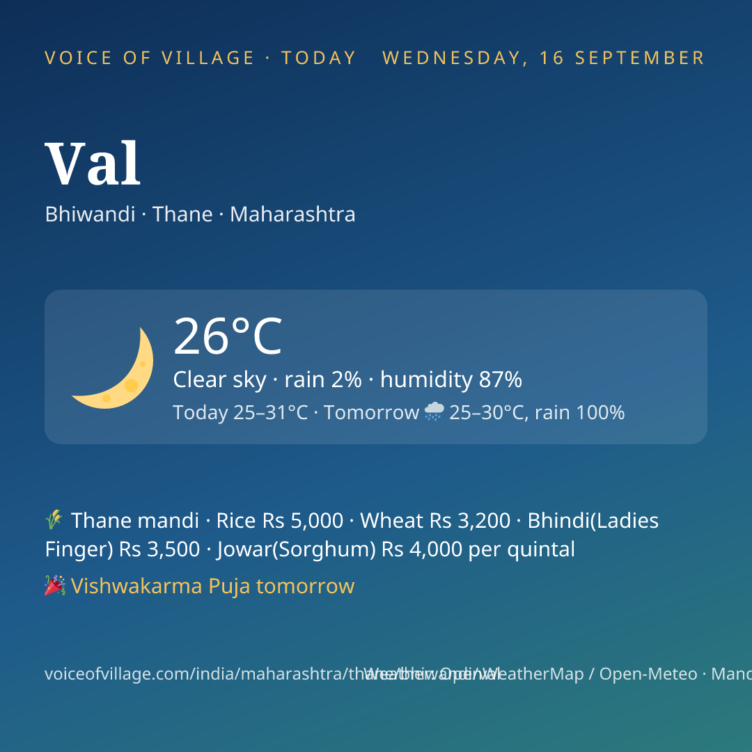 Val today
