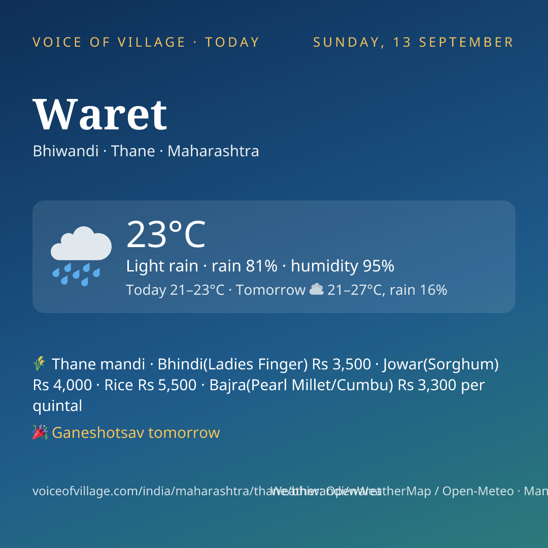 Waret today