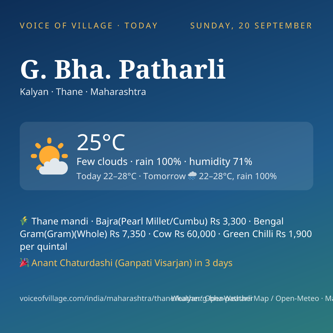 G. Bha. Patharli today