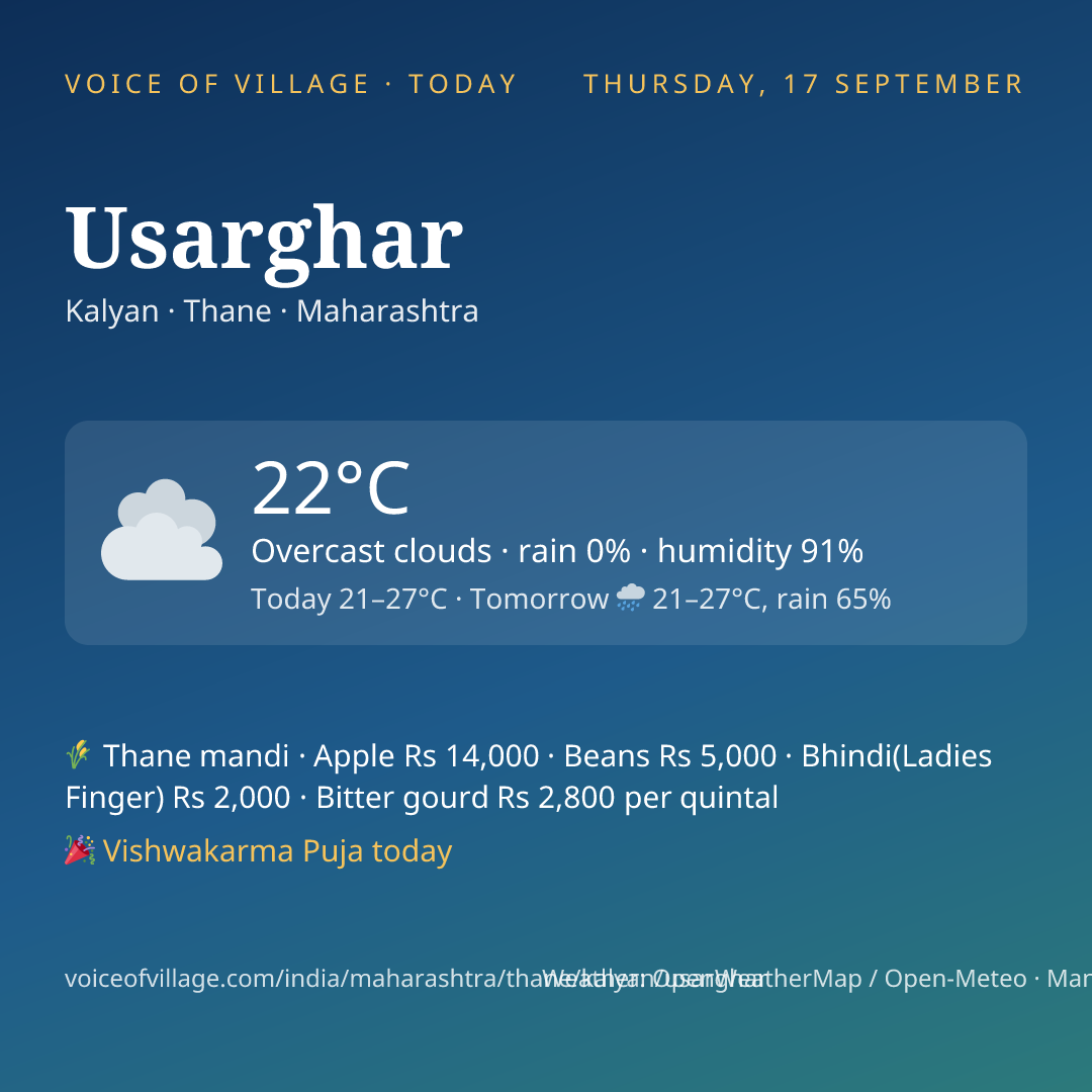 Usarghar today