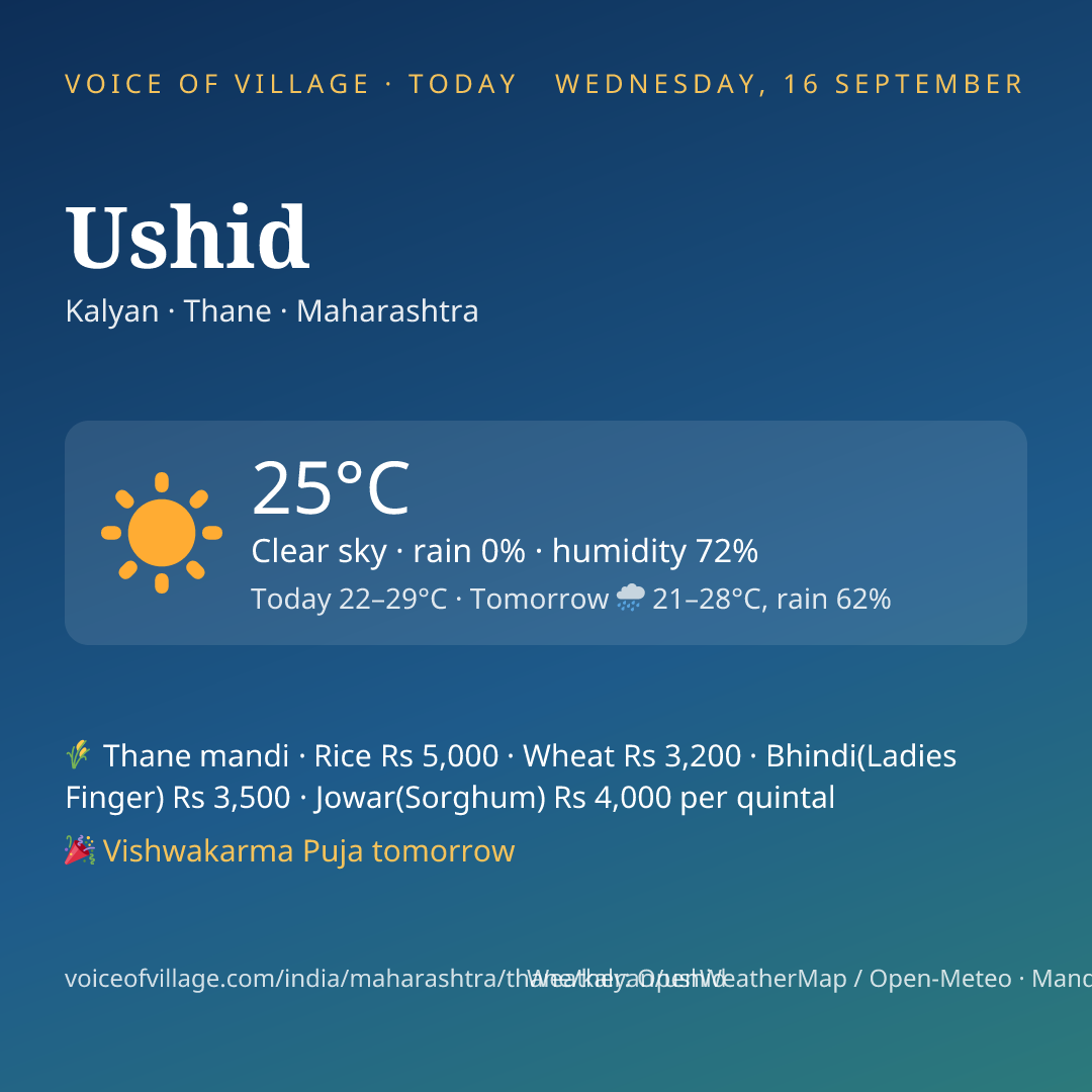Ushid today