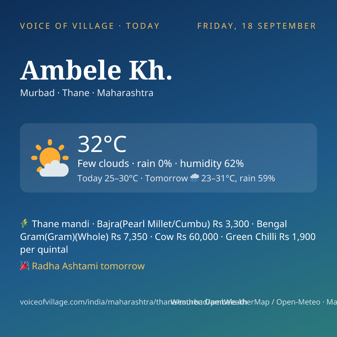 Ambele Kh. today