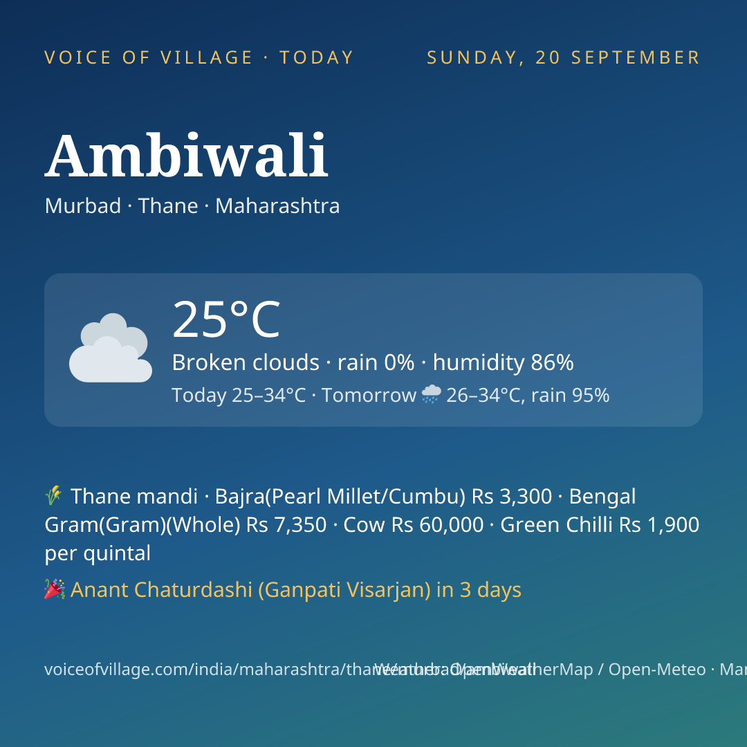 Ambiwali today
