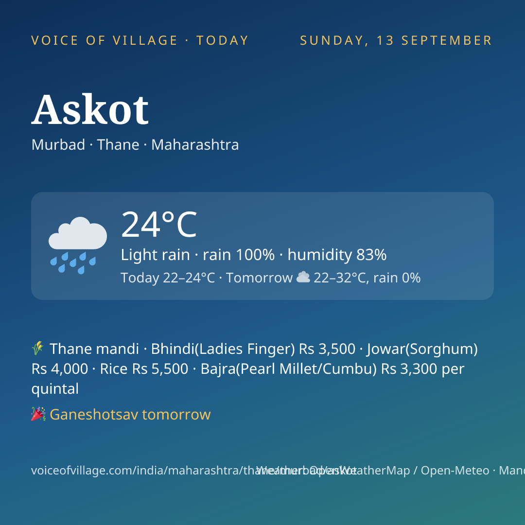 Askot today