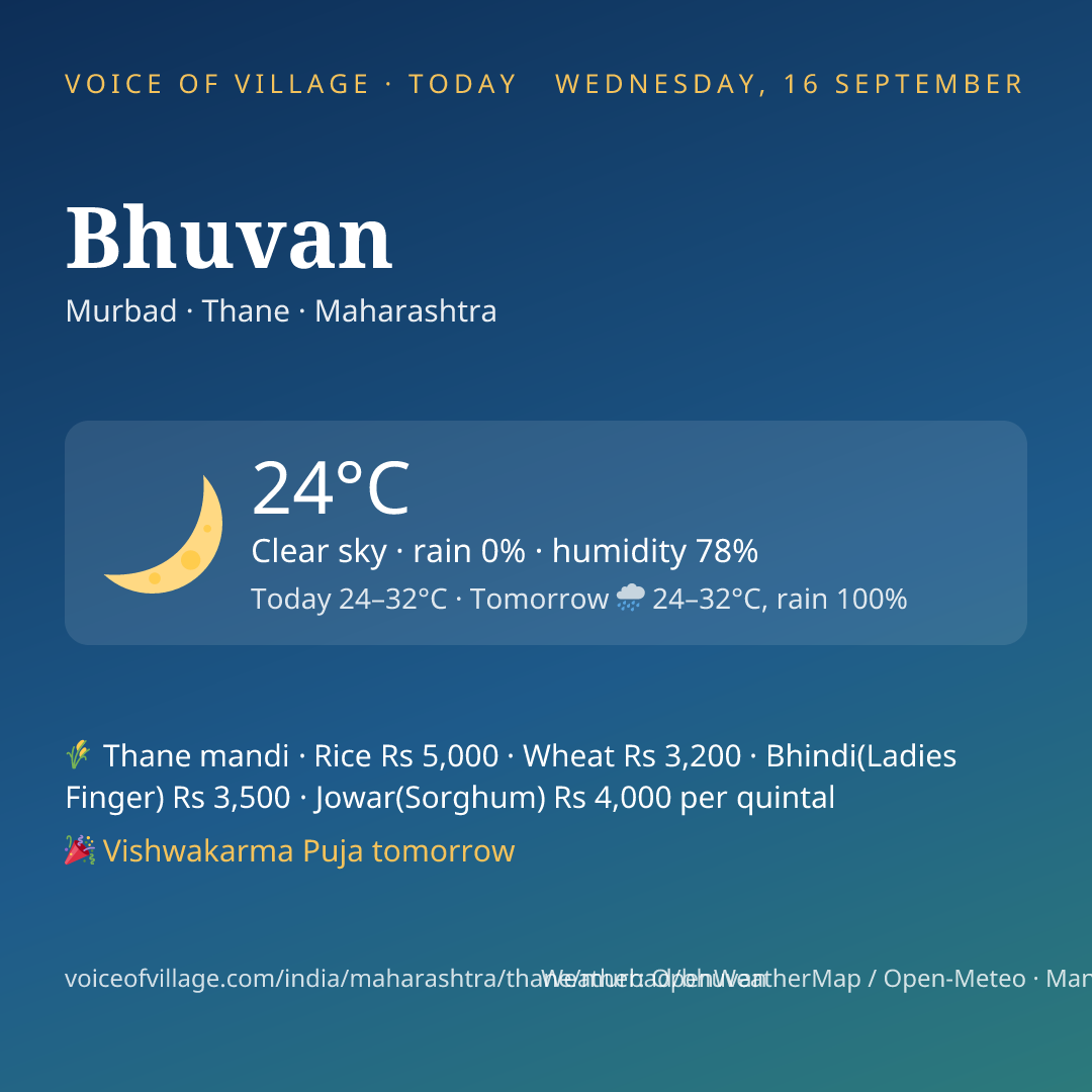 Bhuvan today