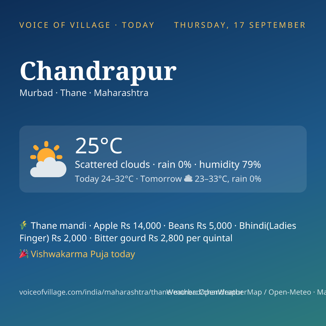 Chandrapur today
