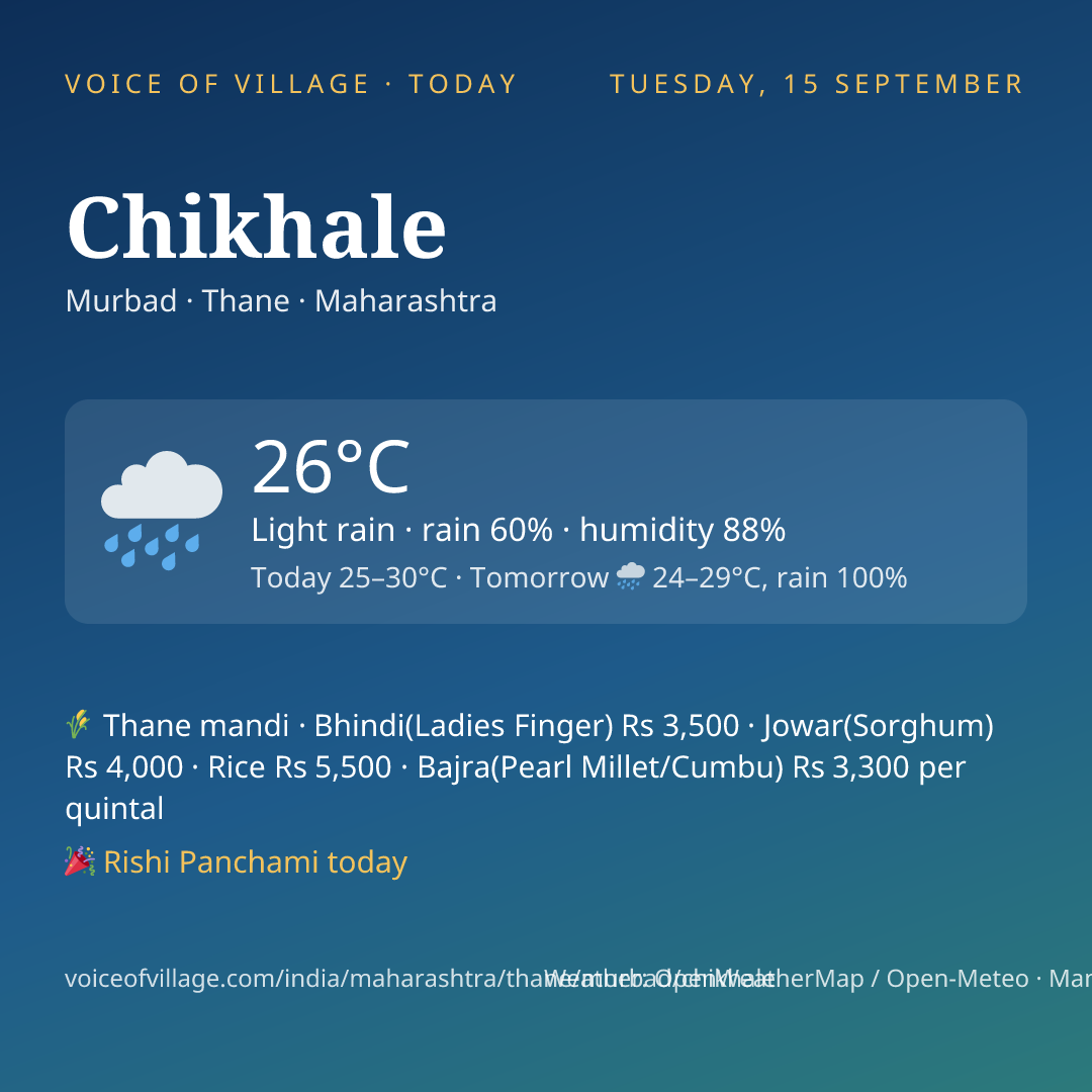 Chikhale today