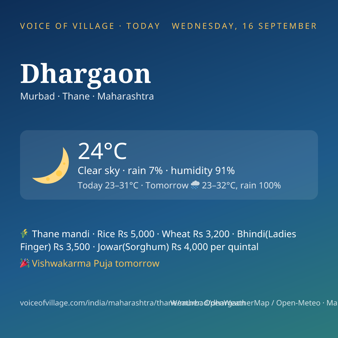 Dhargaon today