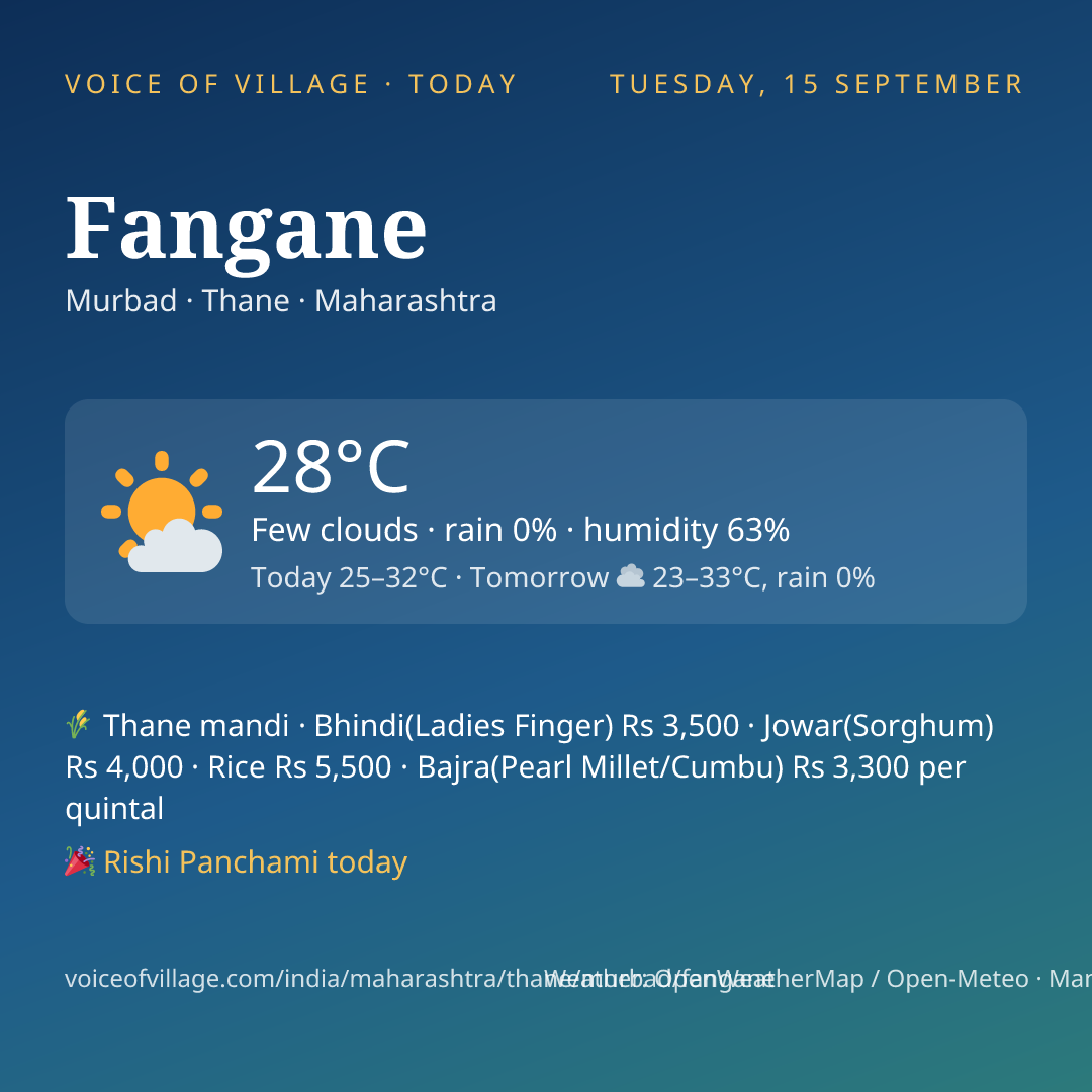 Fangane today