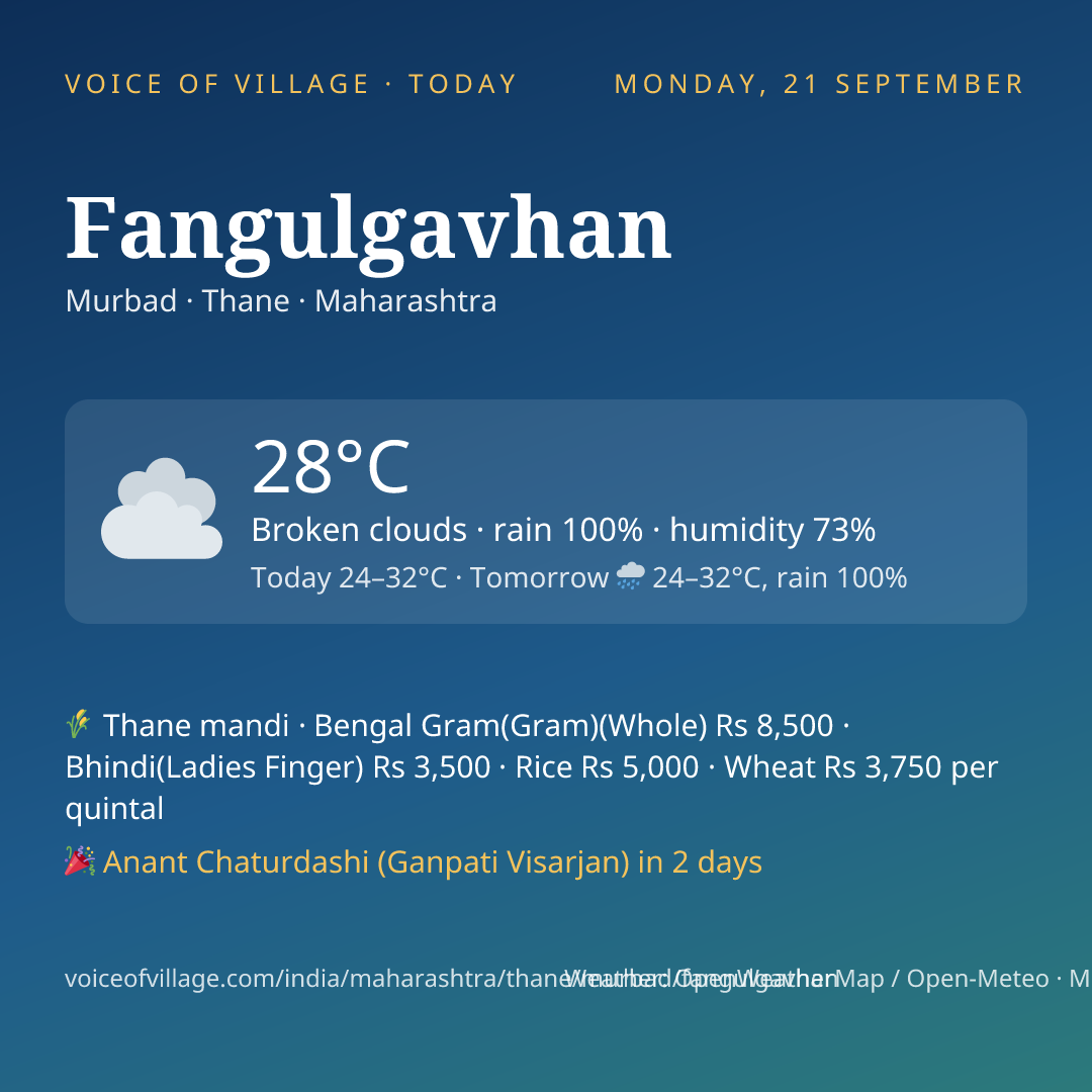 Fangulgavhan today