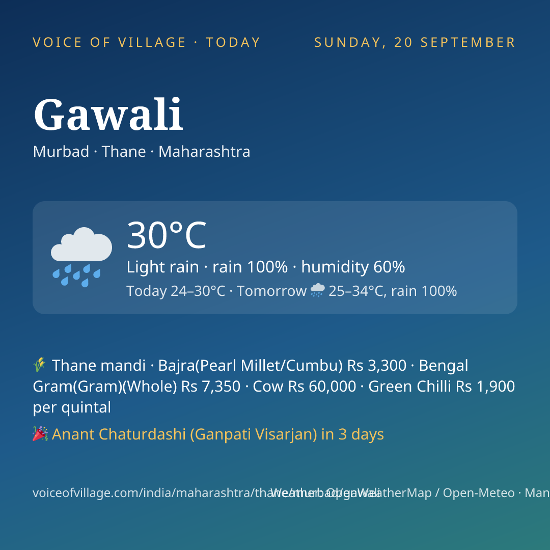 Gawali today