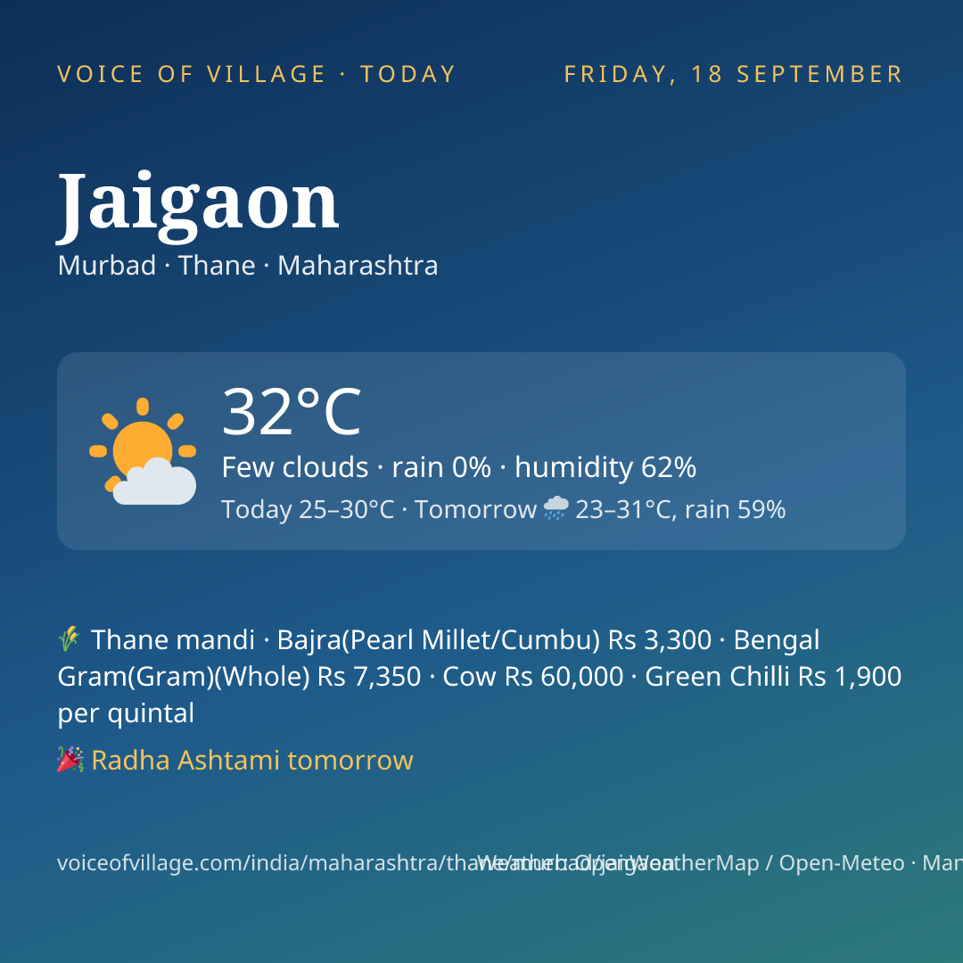 Jaigaon today