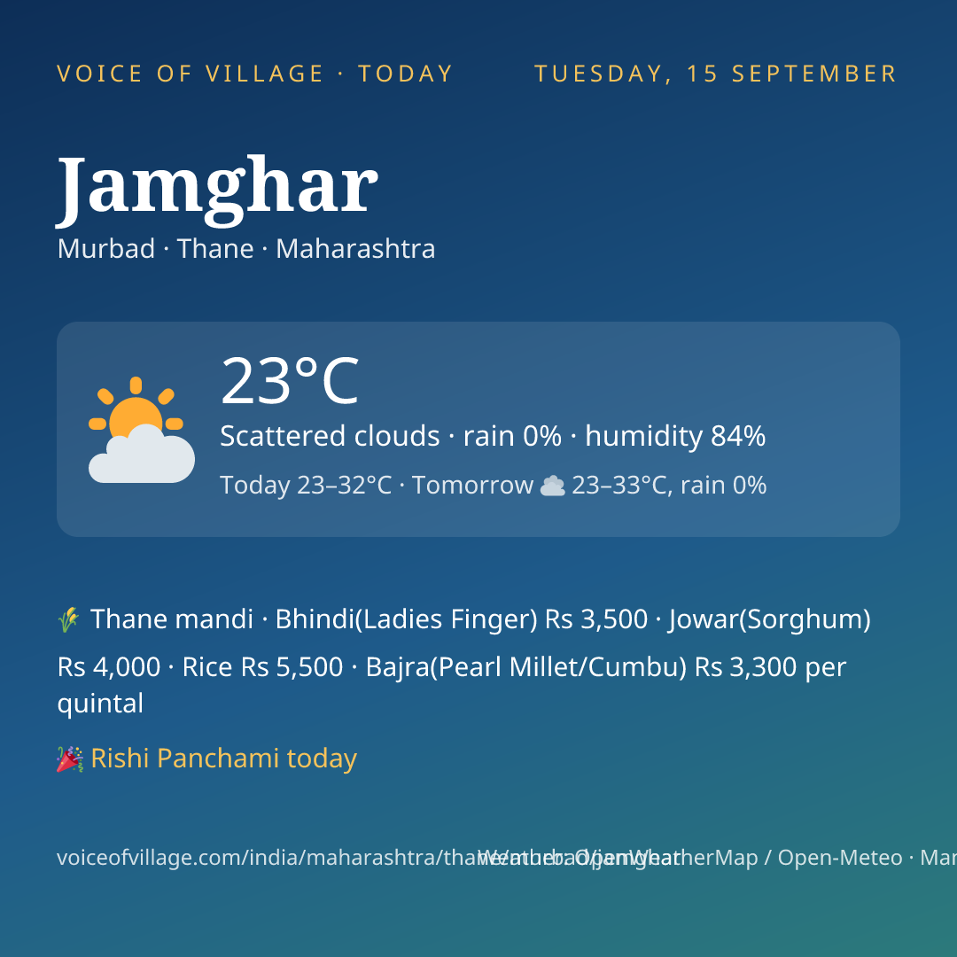 Jamghar today