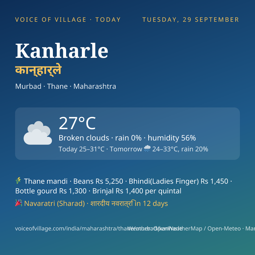 Kanharle today