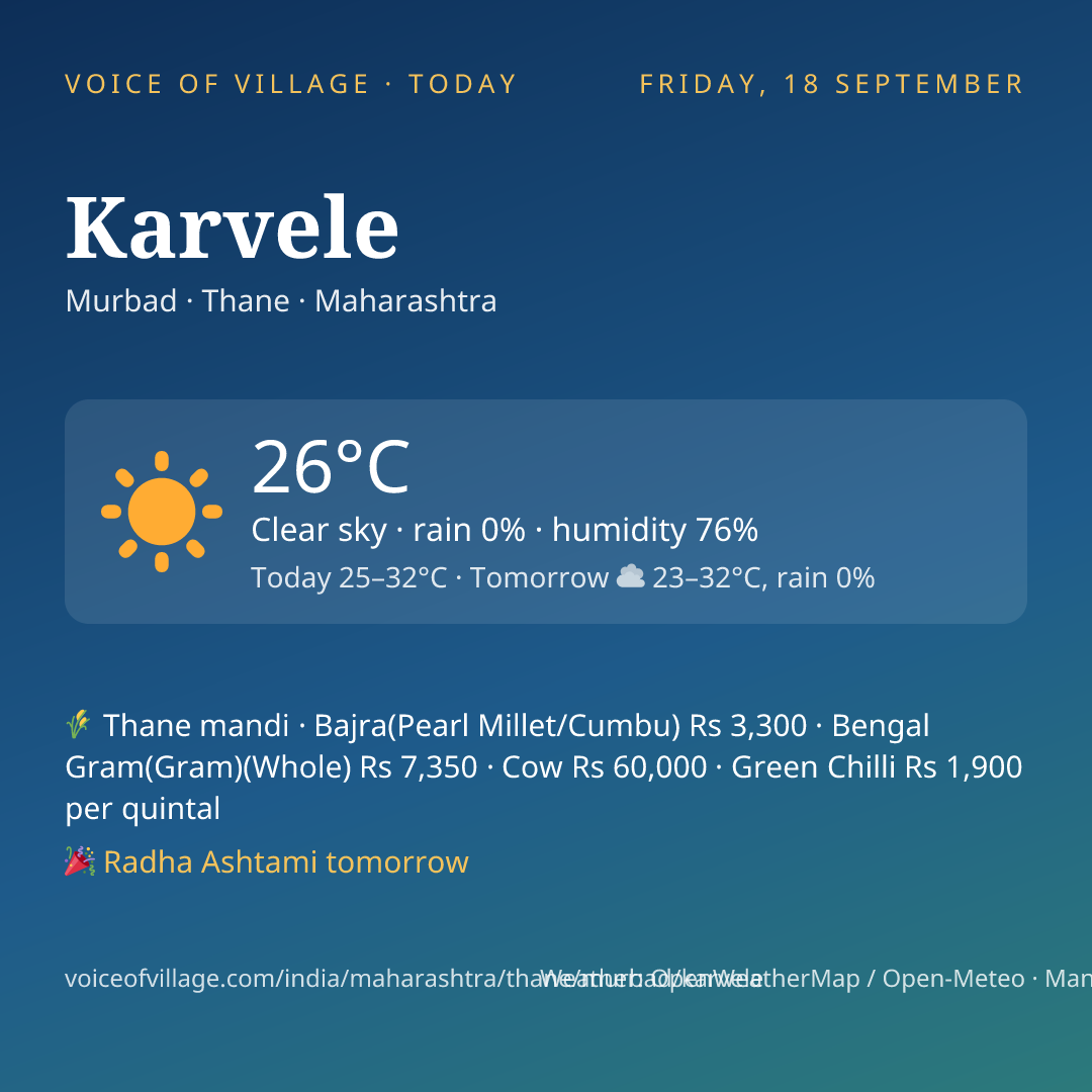 Karvele today