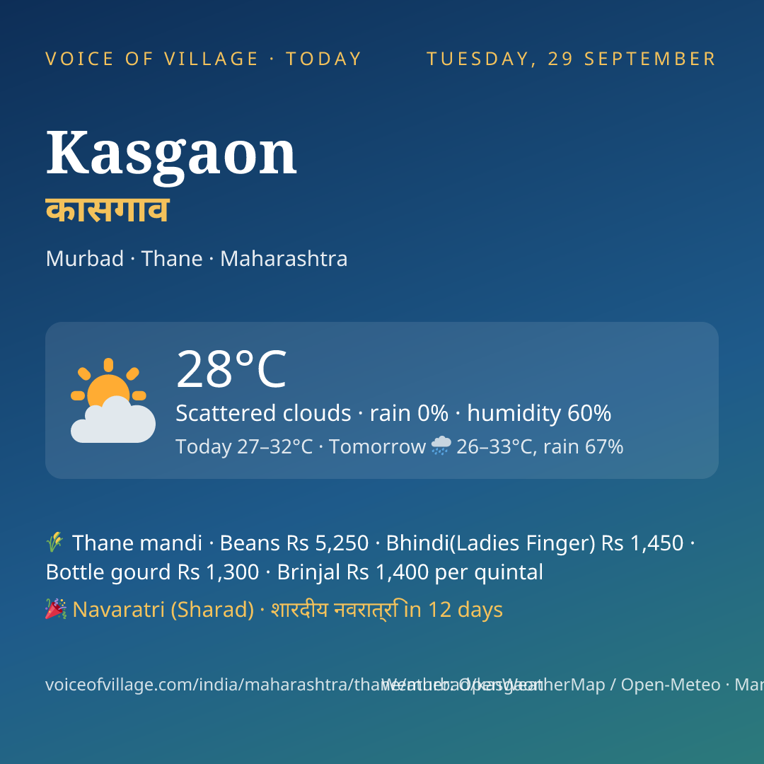 Kasgaon today