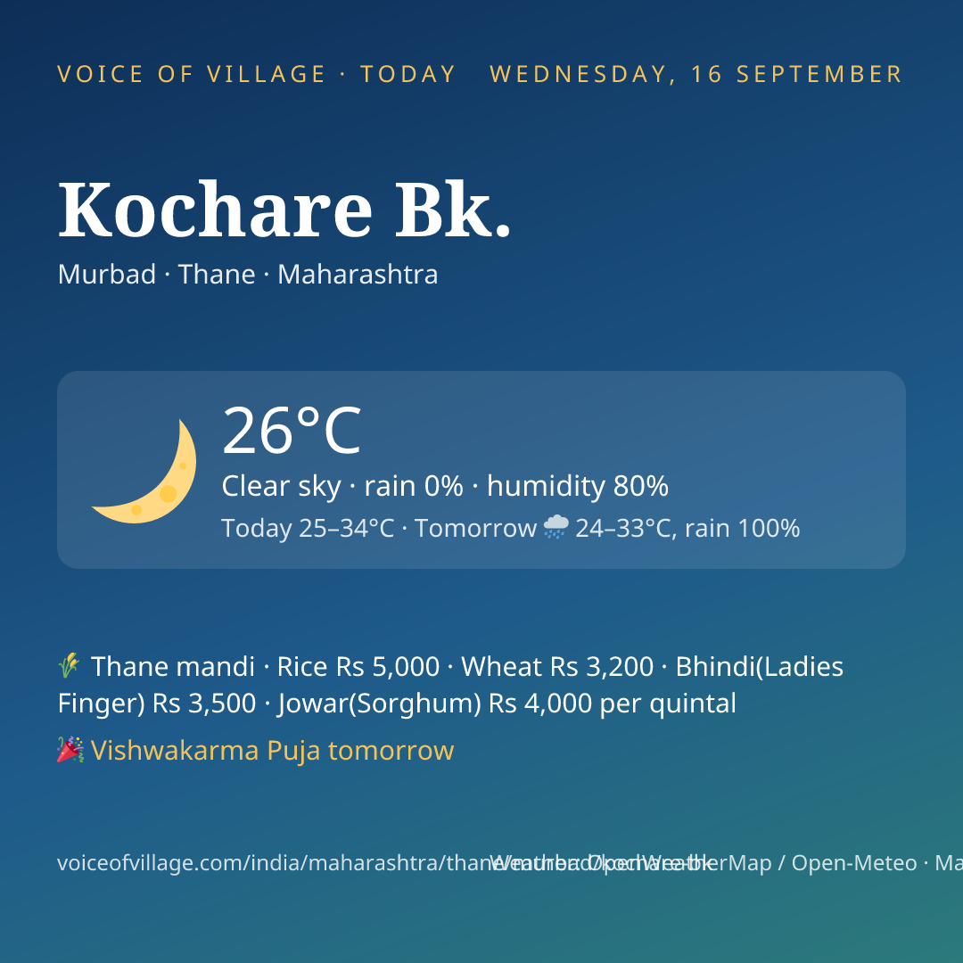 Kochare Bk. today