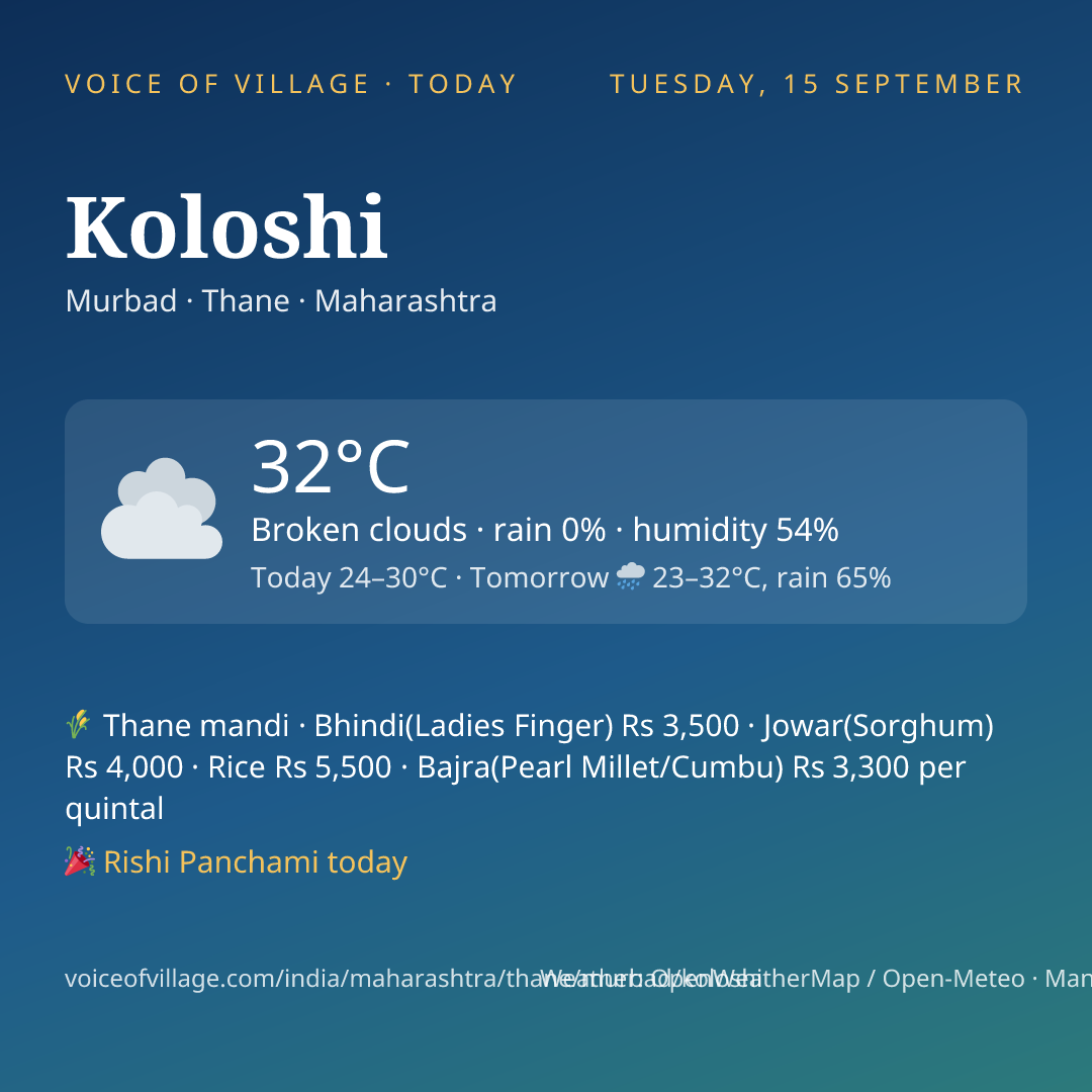 Koloshi today