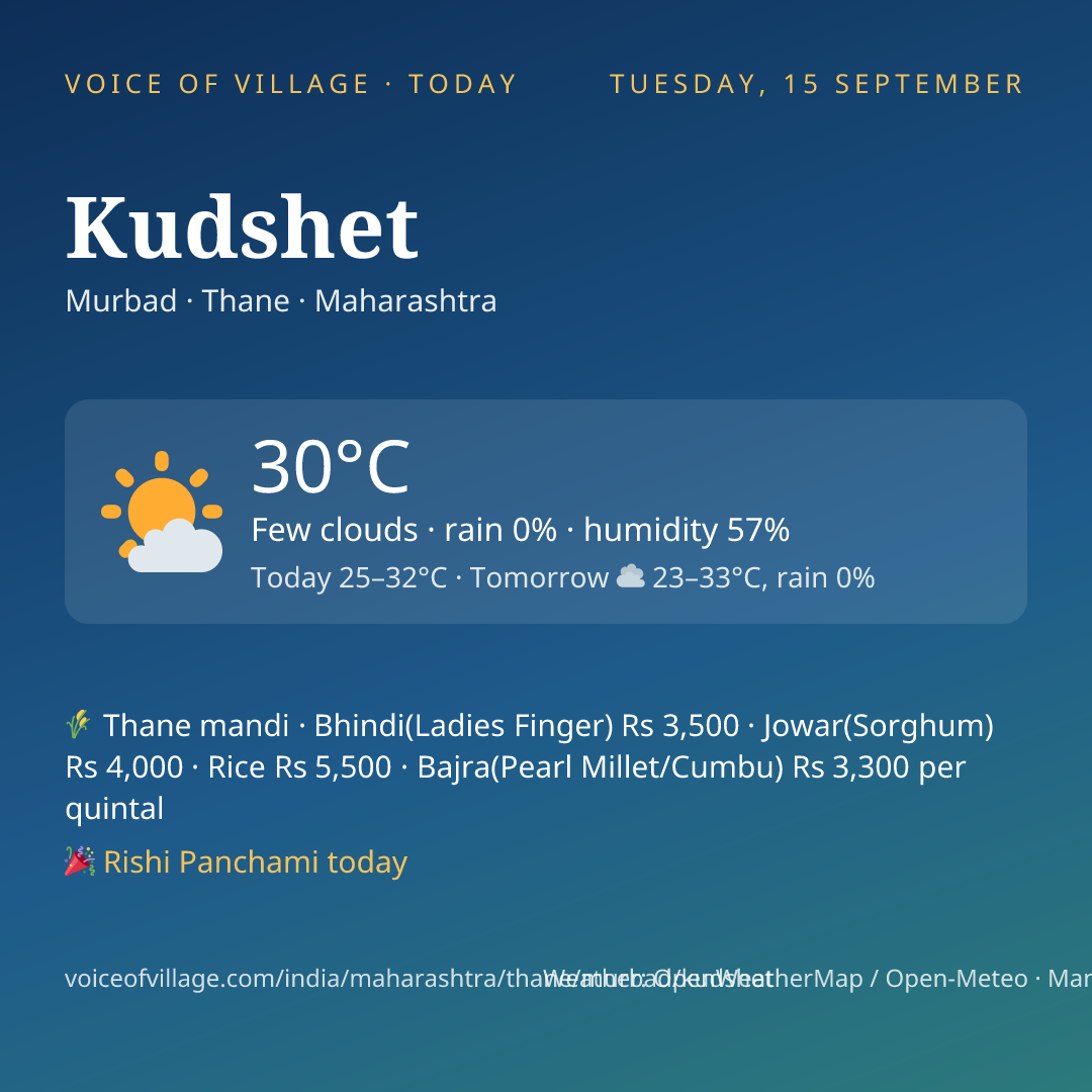 Kudshet today