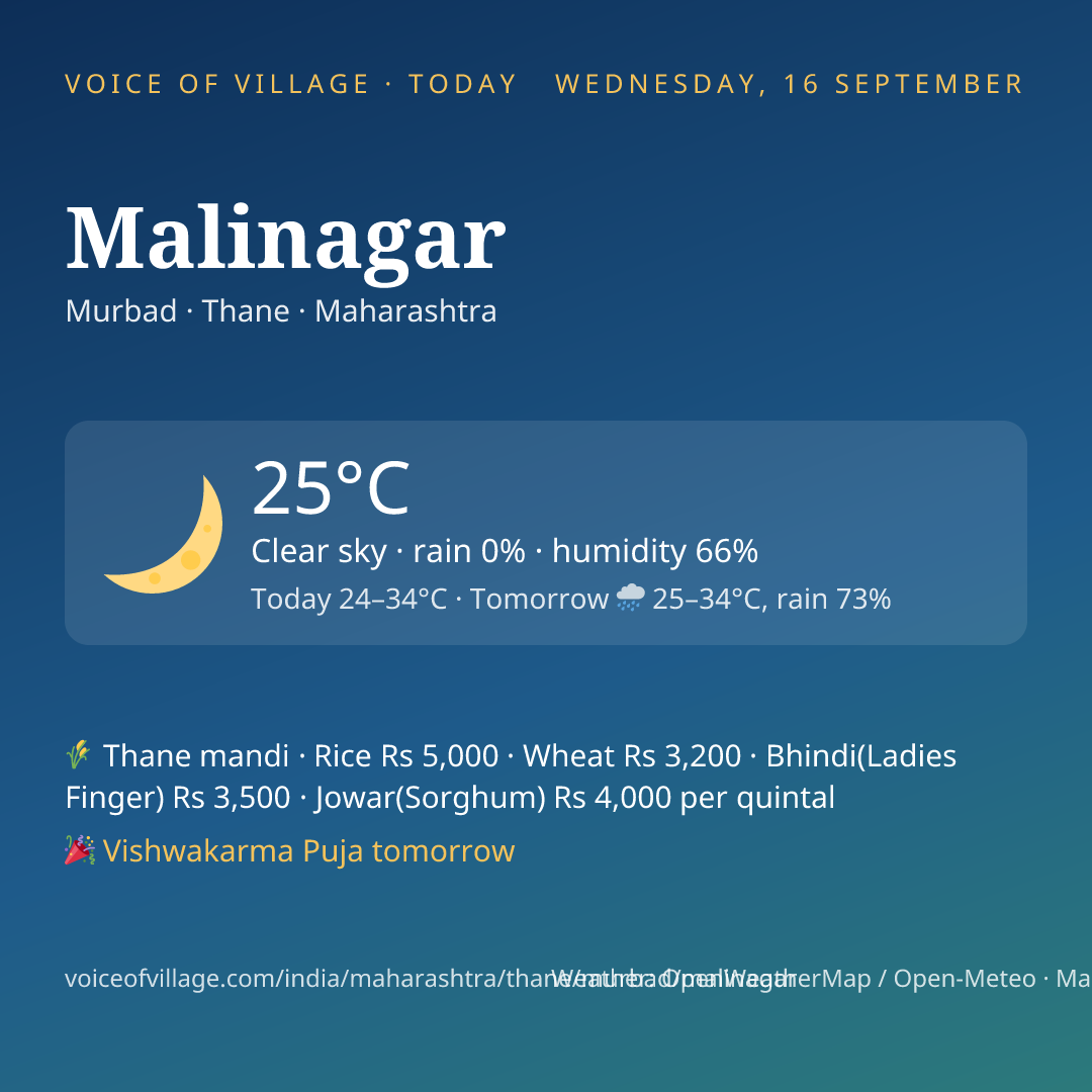 Malinagar today