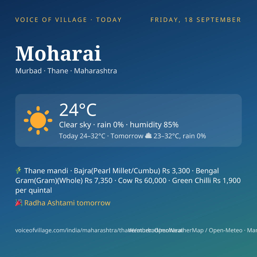 Moharai today