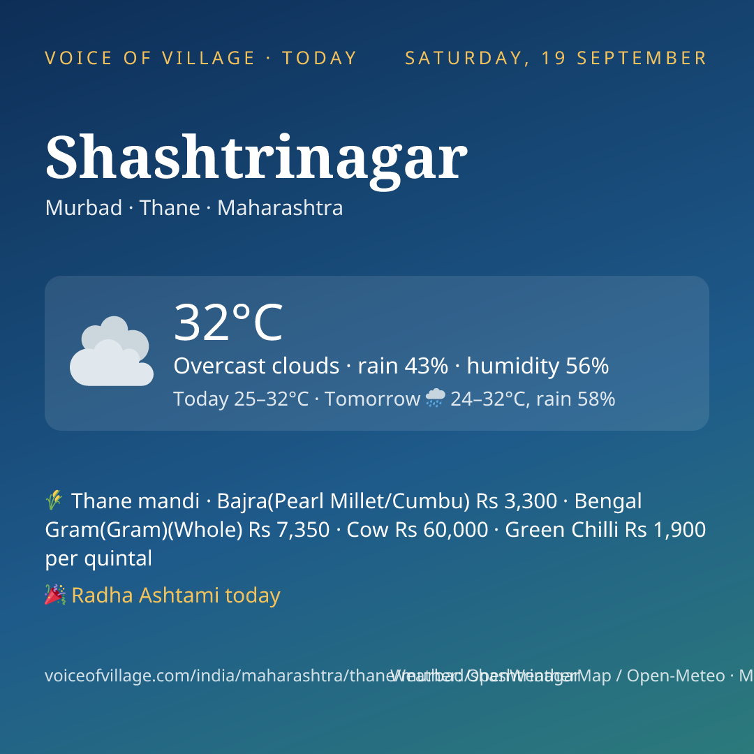Shashtrinagar today