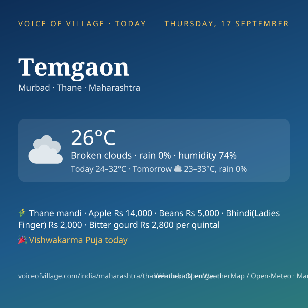 Temgaon today