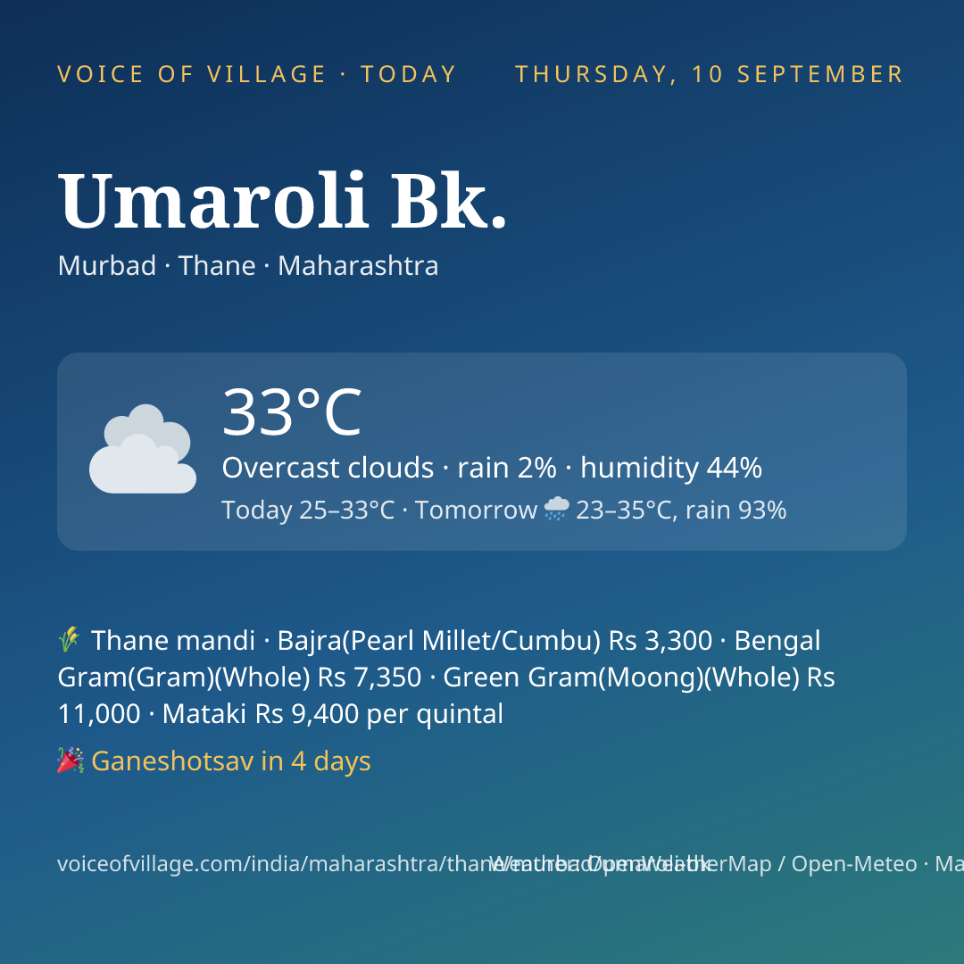 Umaroli Bk. today