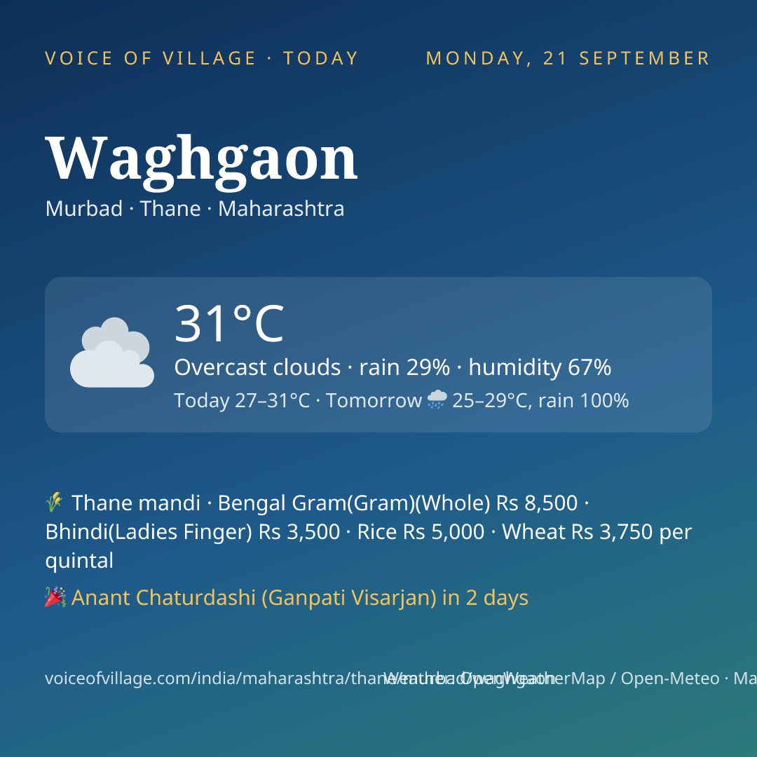 Waghgaon today