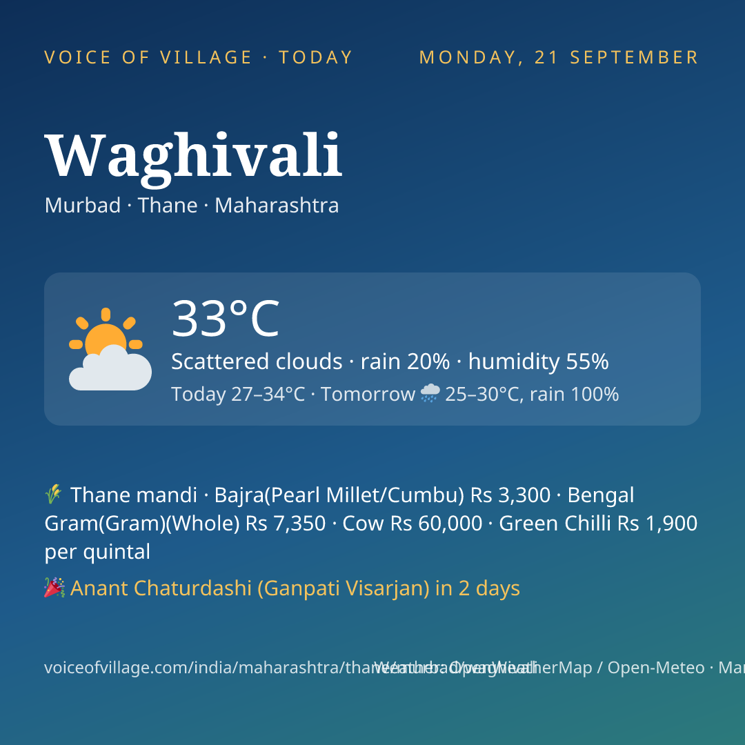 Waghivali today