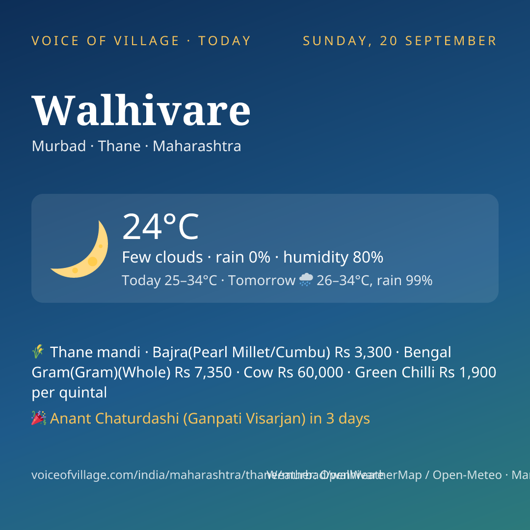 Walhivare today