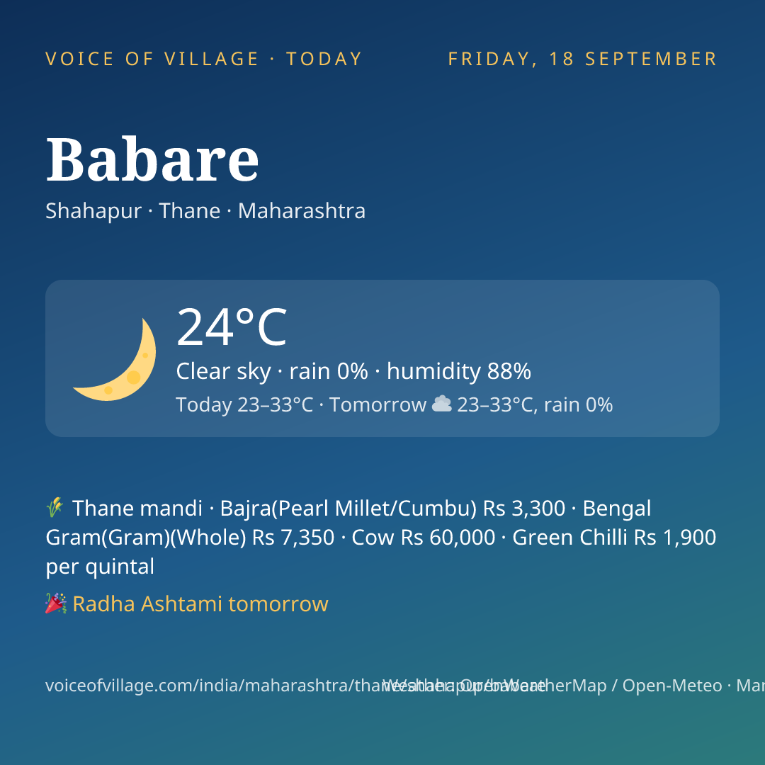Babare today