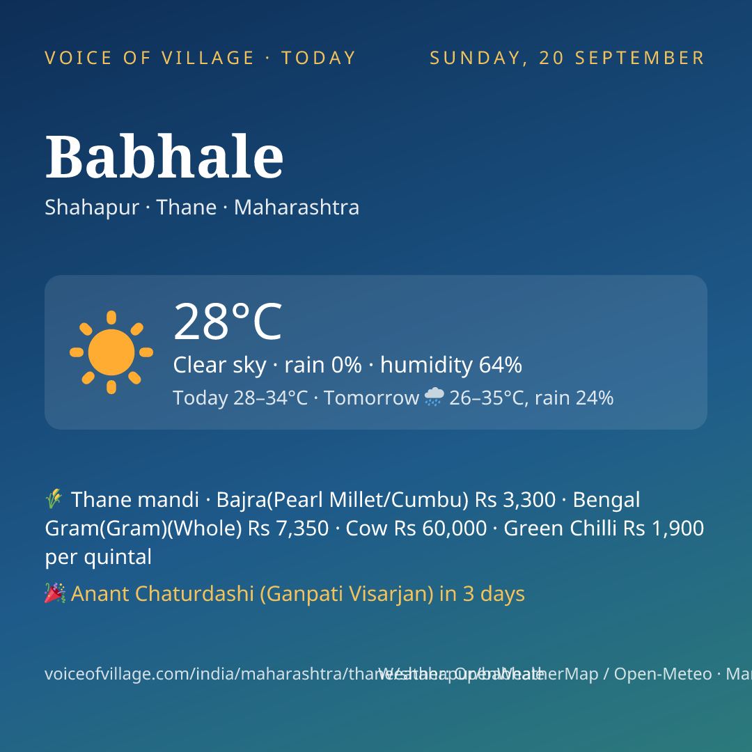 Babhale today