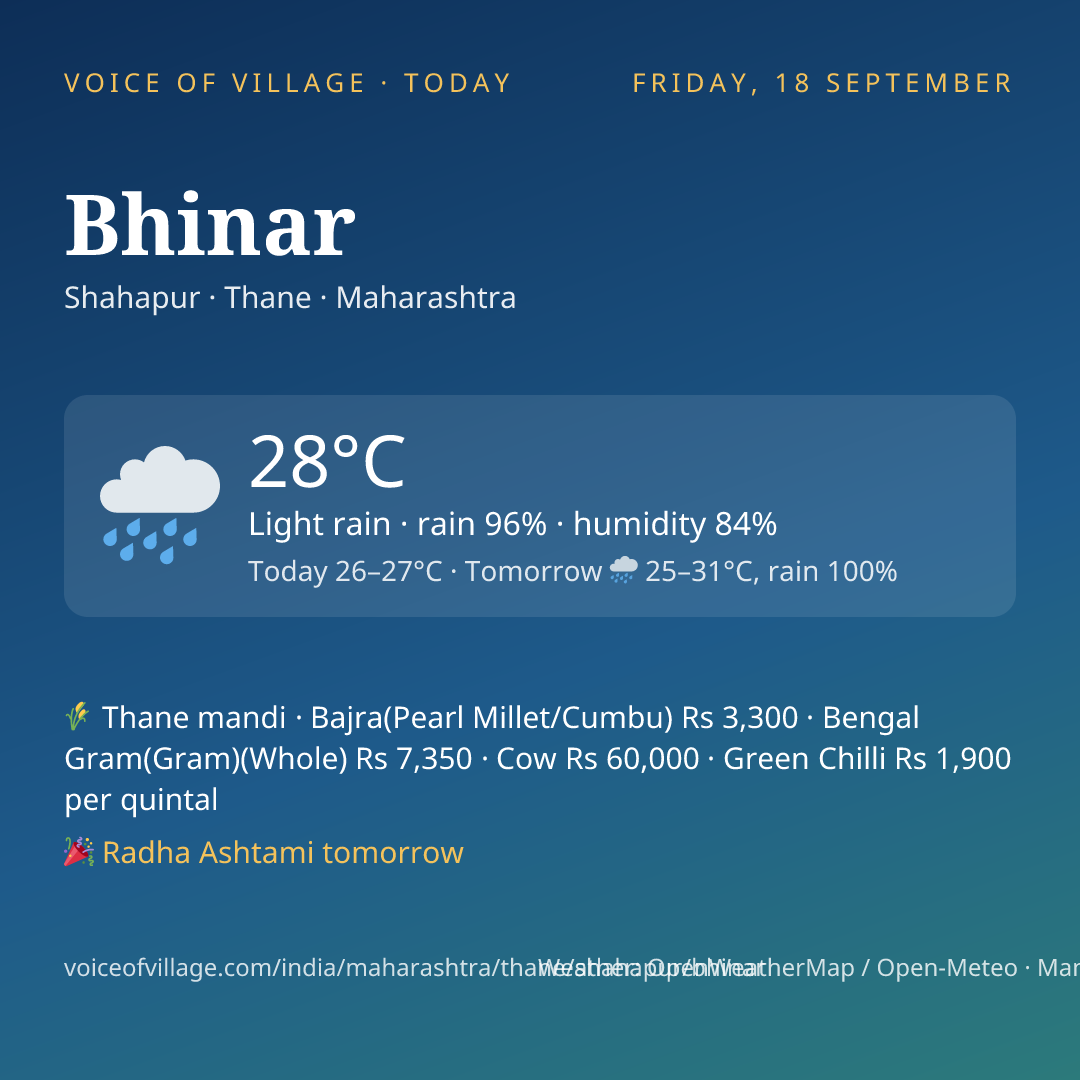 Bhinar today