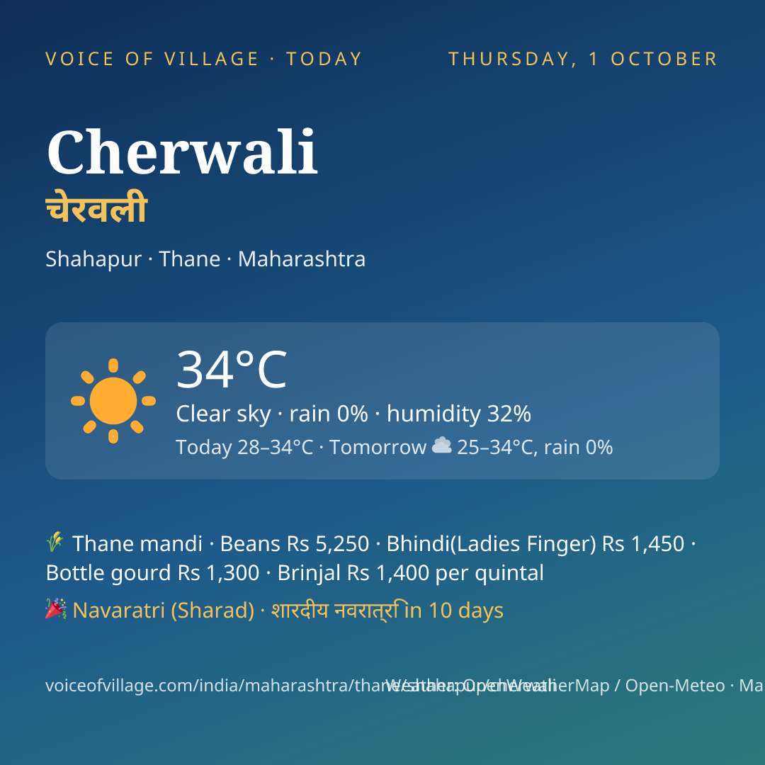 Cherwali today