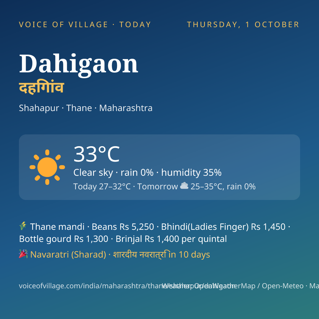 Dahigaon today
