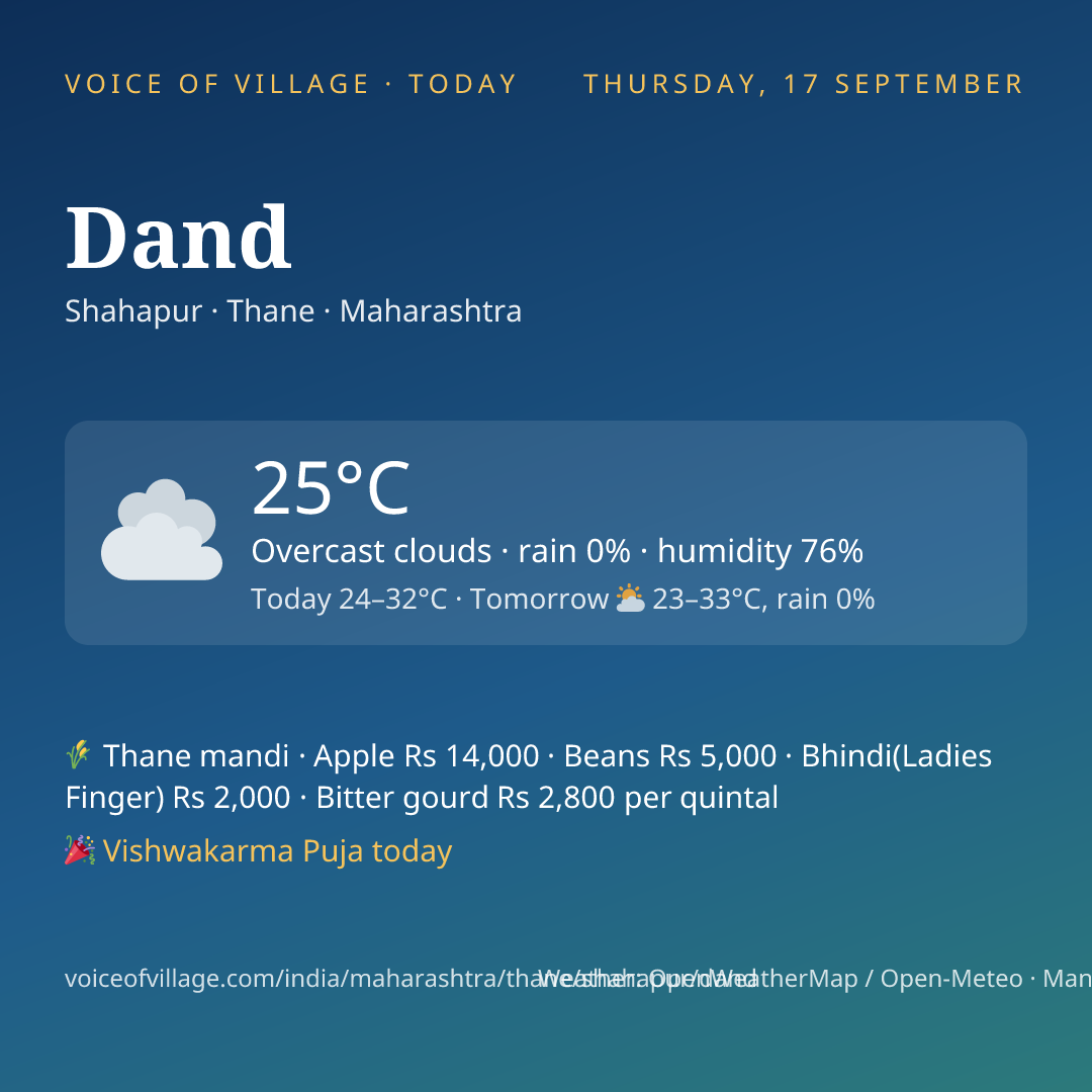 Dand today