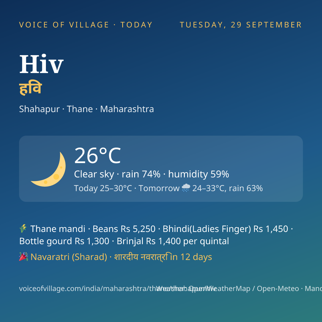 Hiv today