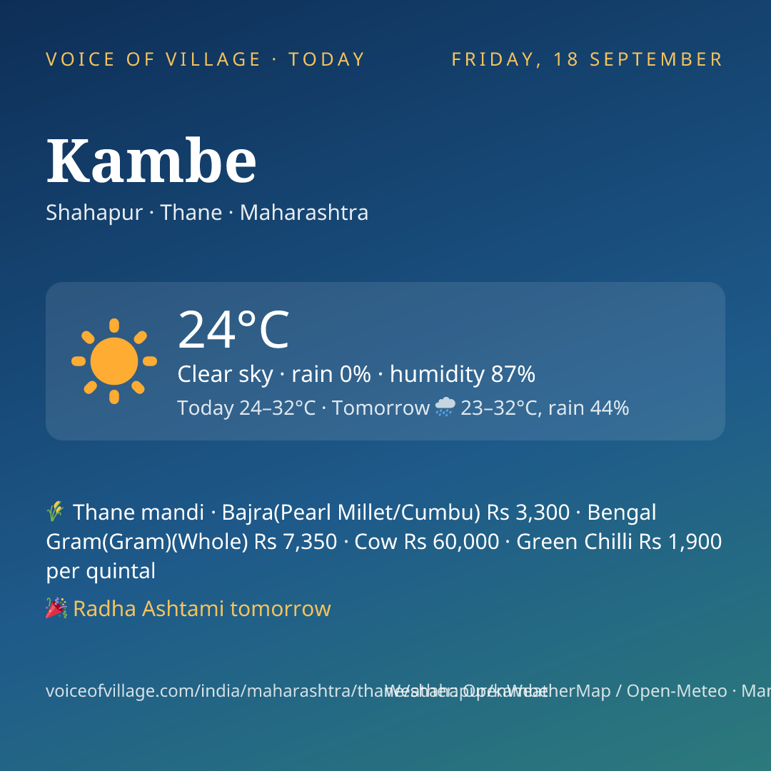 Kambe today