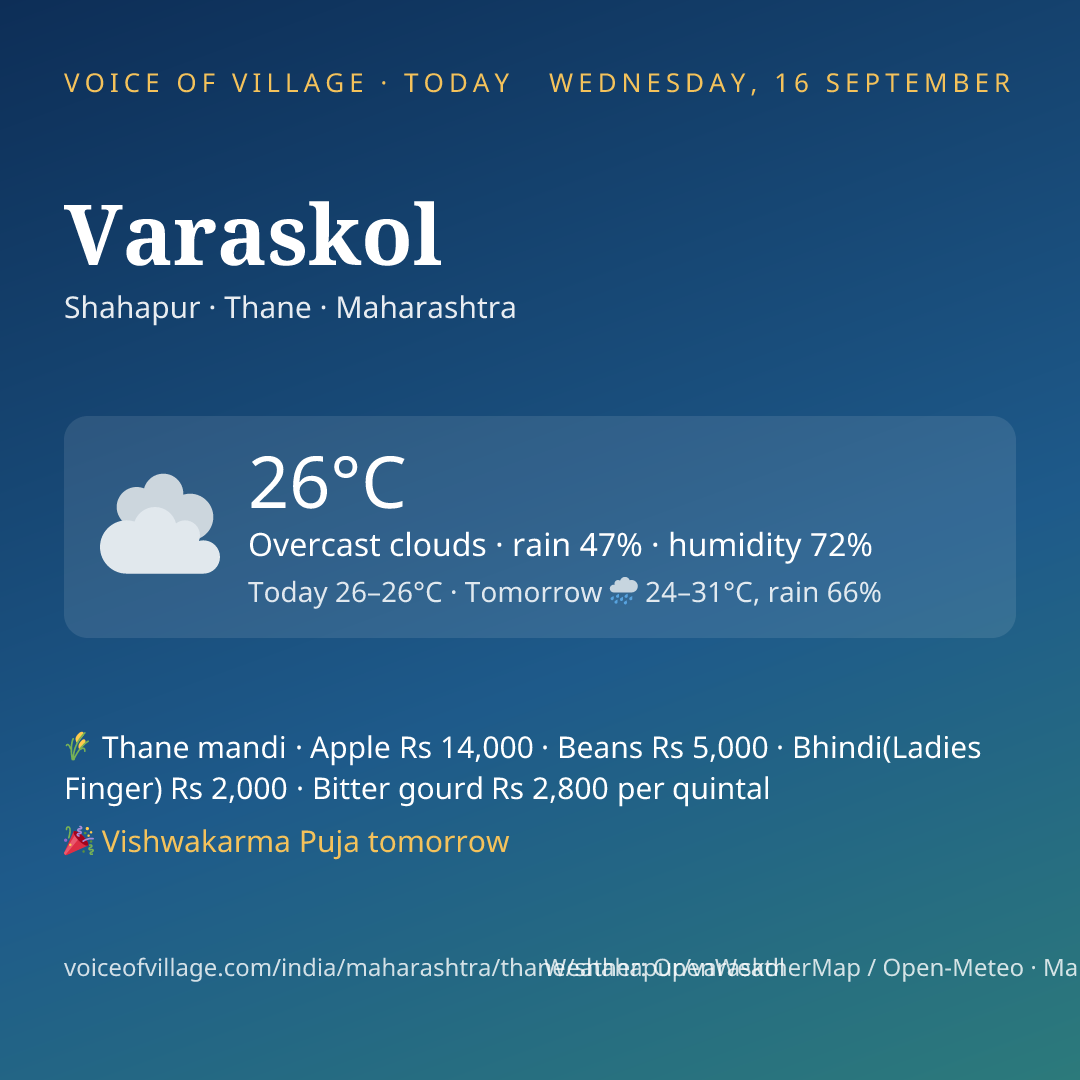 Varaskol today