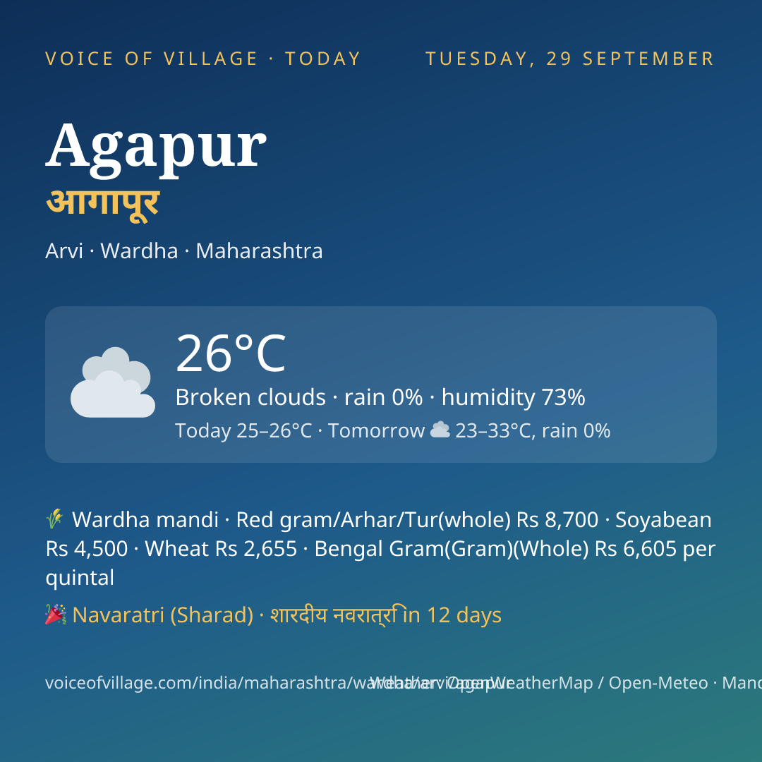 Agapur today