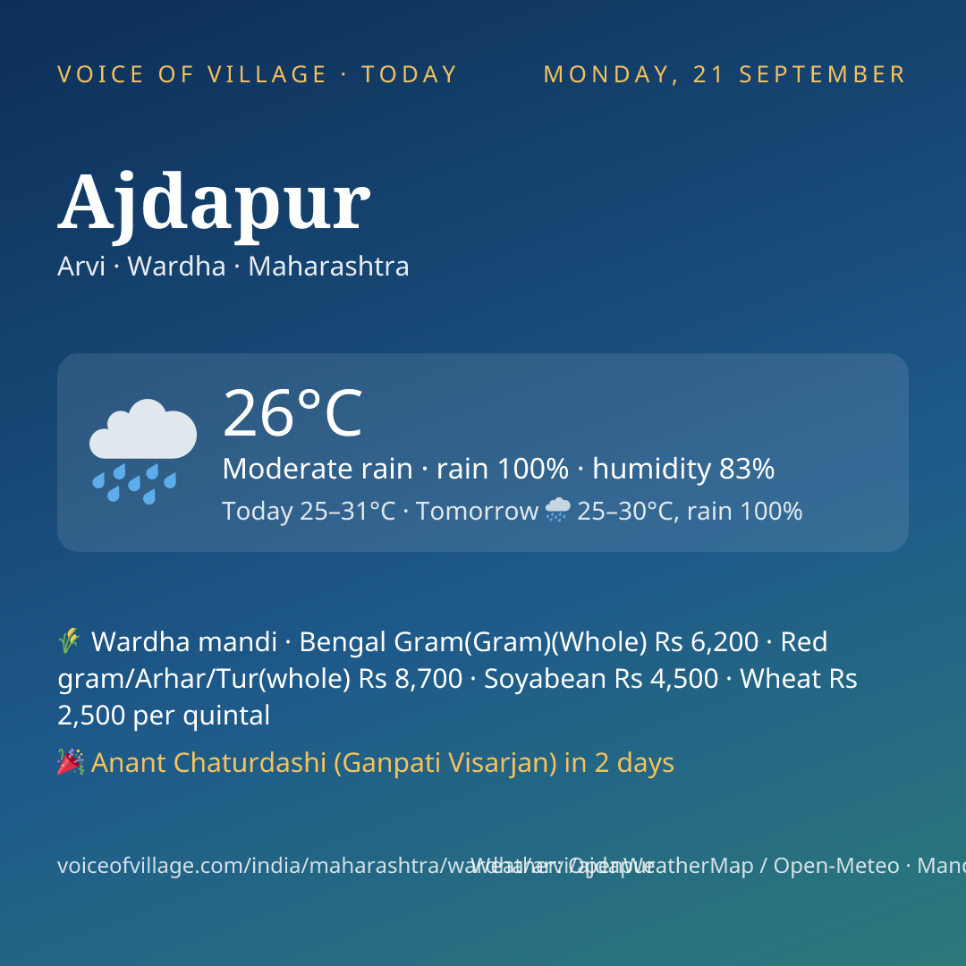 Ajdapur today