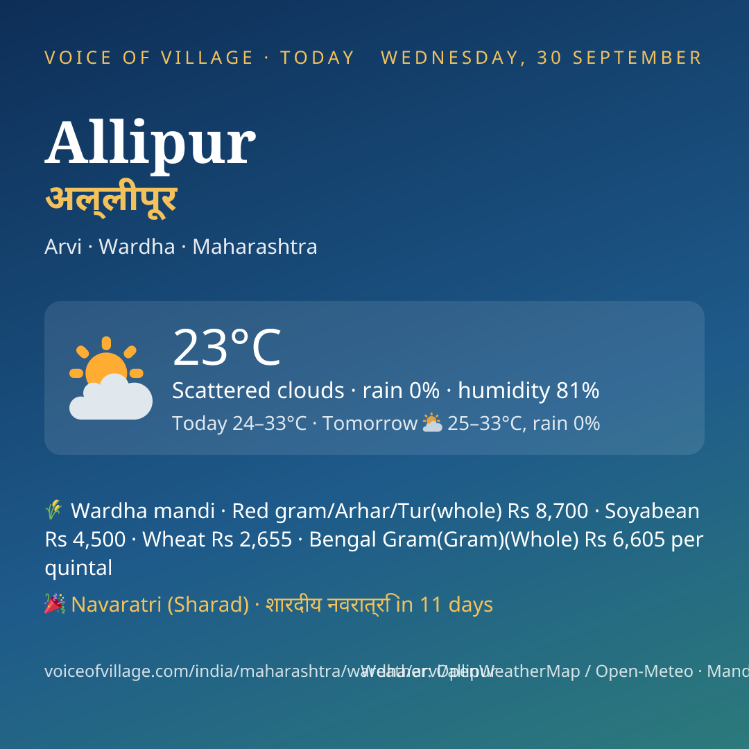 Allipur today